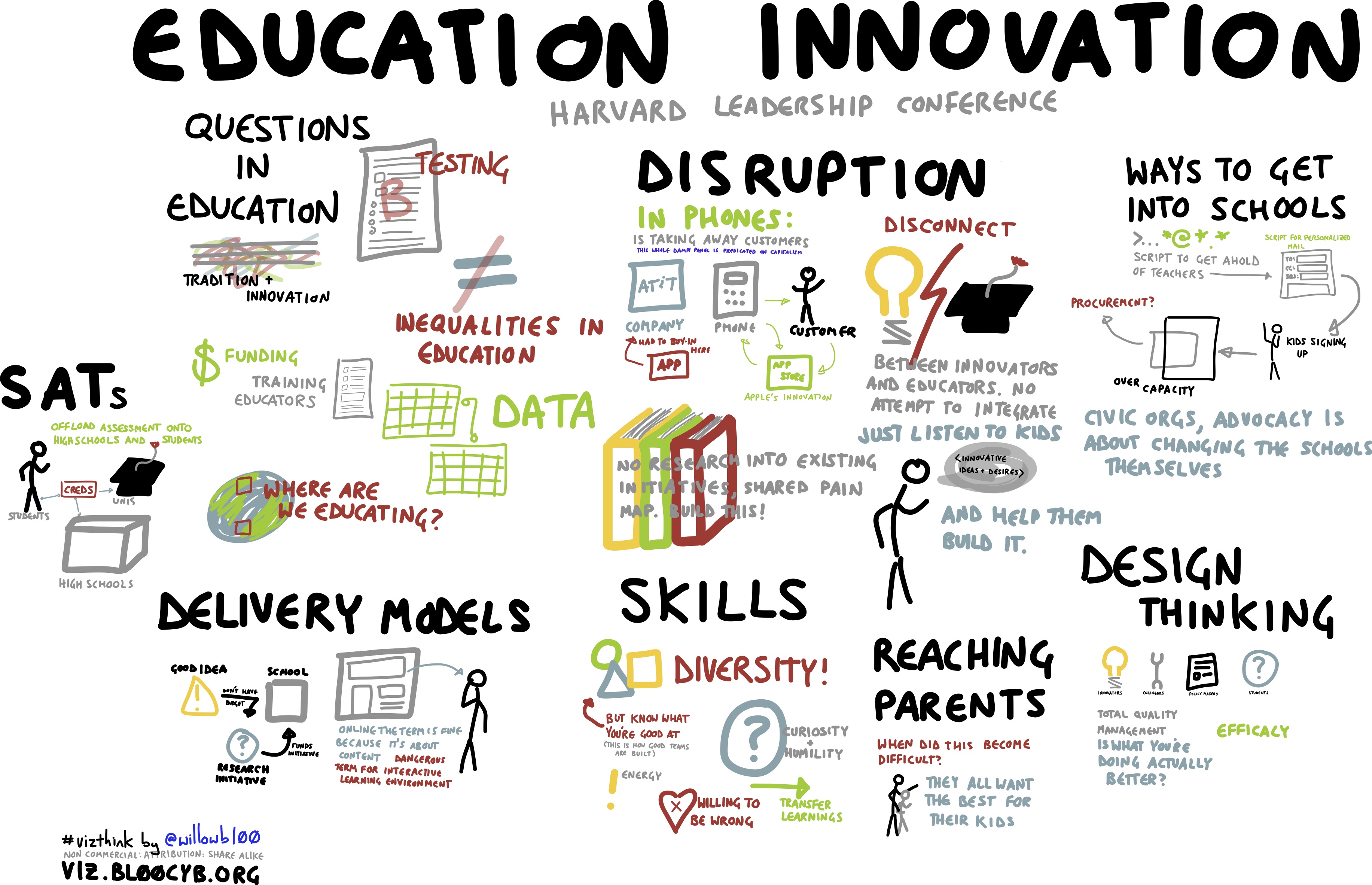 education innovations soda preform