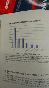 Chart from Palliative Care Guidebook in Japan