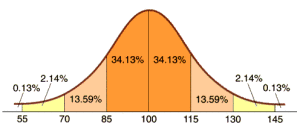 IQ_test_graph