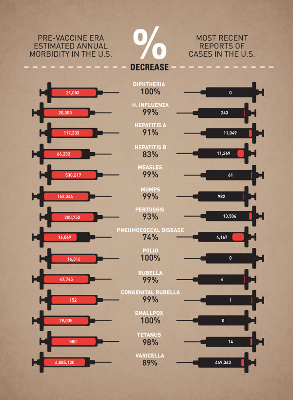 vaccine benefits