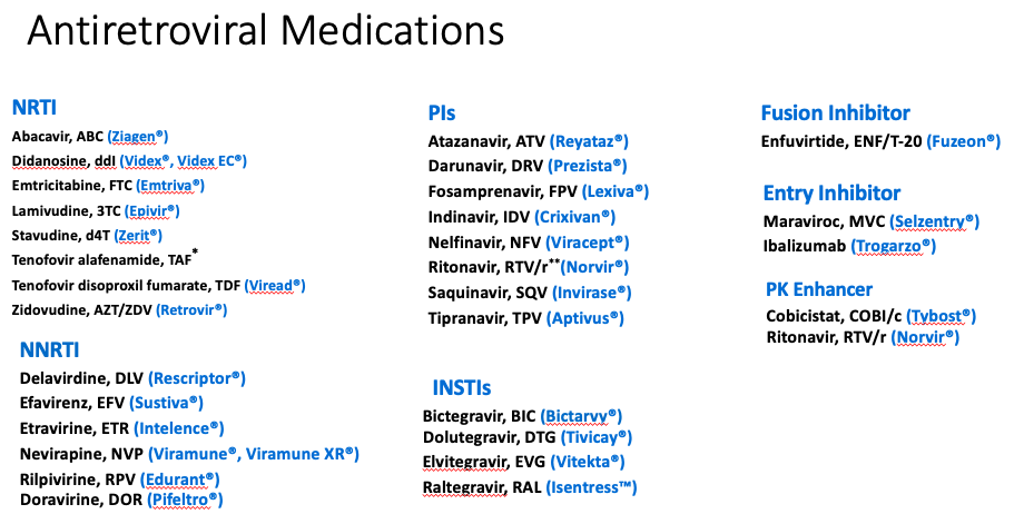 Learning The Names Of Hiv Drugs Is Horribly Difficult Here S Why Hiv And Id Observations